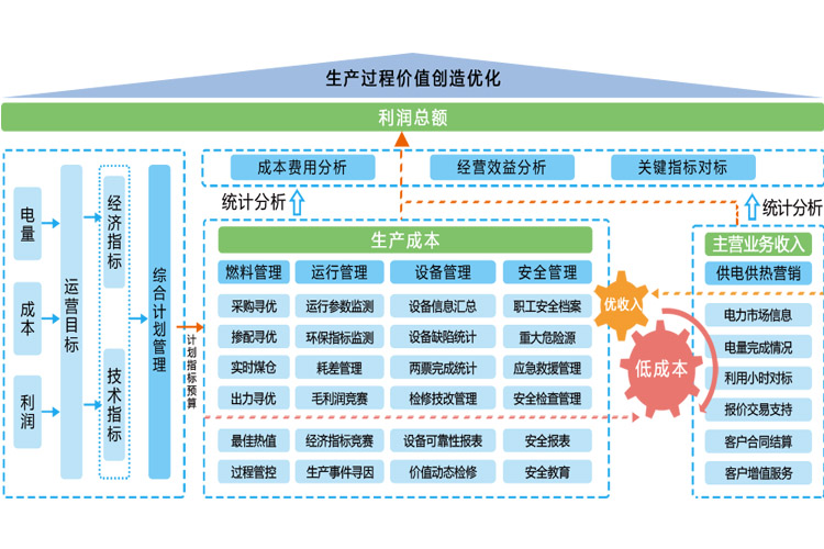 燃料全价值寻优系统